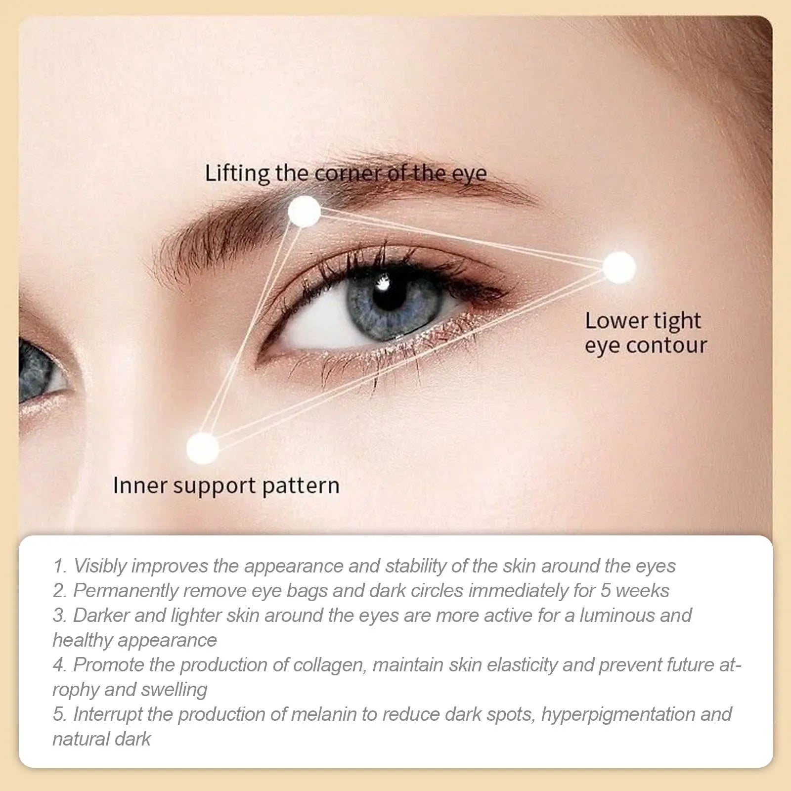 Diagram showing lifted eye corner and tighter under eye contour after using 24K Gold Eye Mask